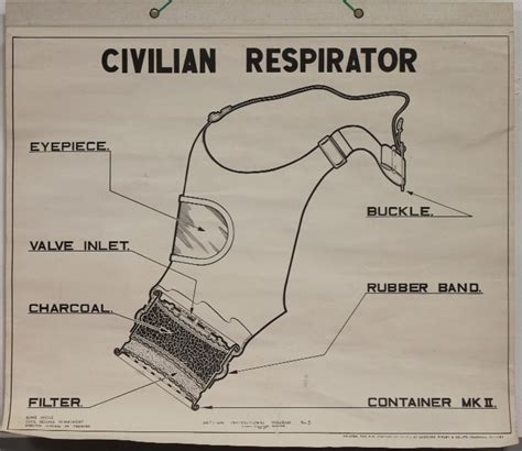 Blog - WW2 Civil Defence Uniforms, Insignia & Equipment