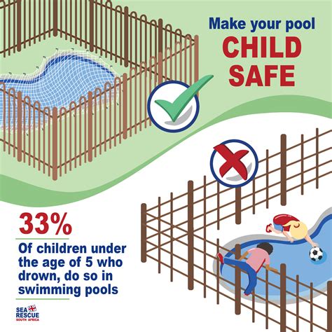 Safety measures required for swimming pools - NSRI