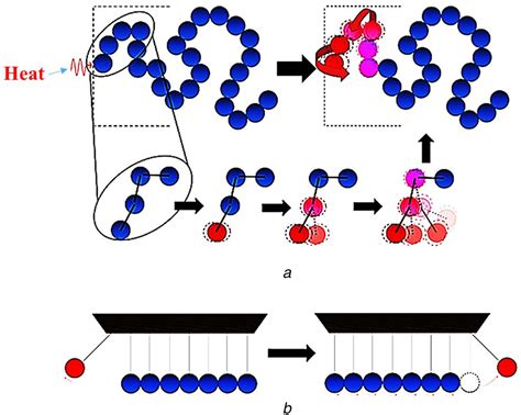 Epoxy thermoset resins with high pristine thermal conductivity - Lin - 2017 - High Voltage ...