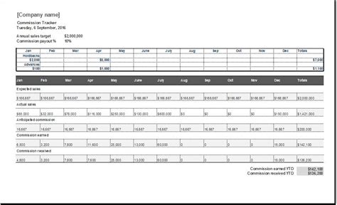 Sales Commission Tracker Template | Word & Excel Templates