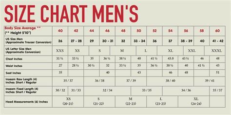 Lands End Men's Sizing Chart