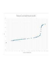 Titration Curve Graphs Vinegar lab 14bl - Titration Curve NaOH-Acetic ...