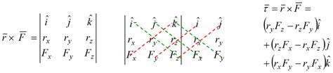 Sub-determinant Method. (note the minus sign before the second sub-determinant)