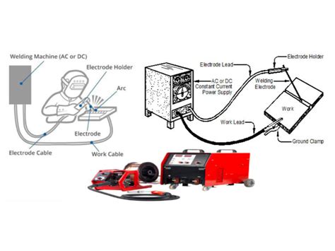 10 Types of Welding Machines & Their Uses