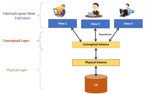 What Is A Hierarchical Database Definition And Faqs Heavyai | Images and Photos finder