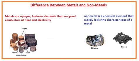 Examples Of Nonmetals