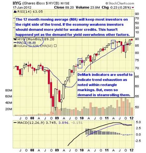 Top High-Yield, Emerging-Market Bond ETFs - TheStreet