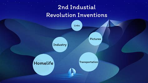 2nd Industrial Revolution Inventions by Hannah Pruitt on Prezi