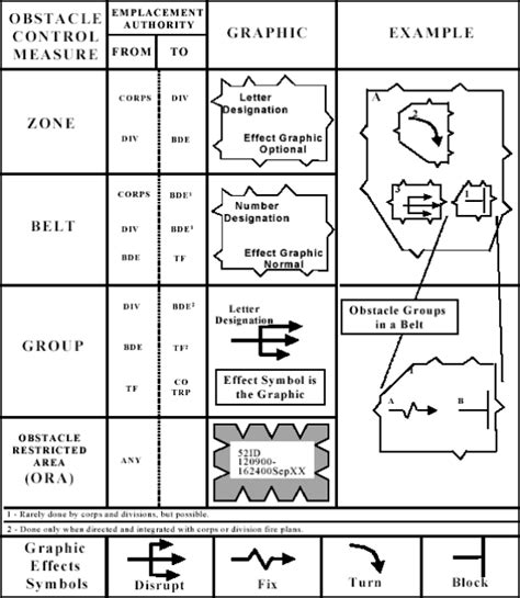 Military Graphic Control Measures - Clipart & Vector Design