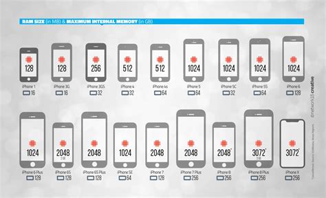 Iphone Screen Sizes List - Depp My Fav