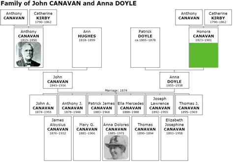 Hart Family Tree - William J. Bowe