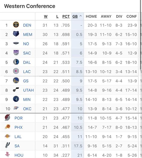 The Thunder are currently in the play-in! : r/Thunder