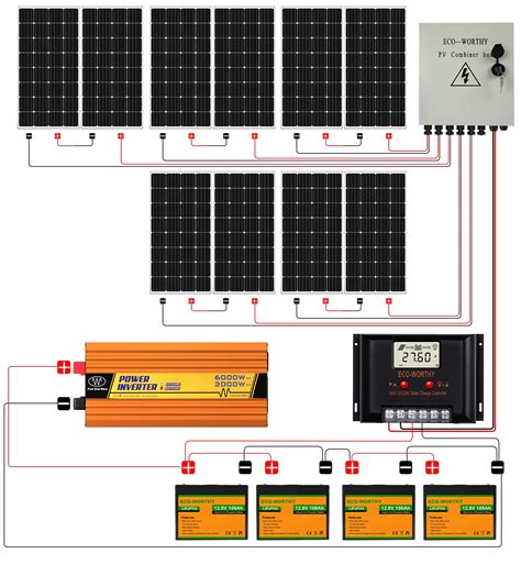 ECO-WORTHY 1700W 24V Solar Power System with Battery and Inverter for ...