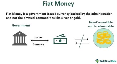 Fiat Money Examples