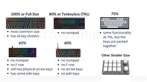 Mechanical Keyboard Layout Types Shops Online | www.afaqcm.com