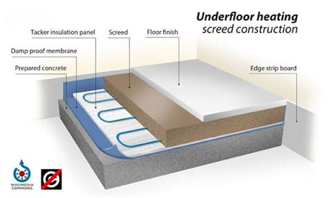 Floor Screeding - The Screed Scientist®