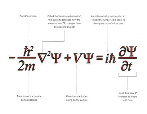 In the time dependent Schrödinger's equation | Physics and mathematics, Theoretical physics ...