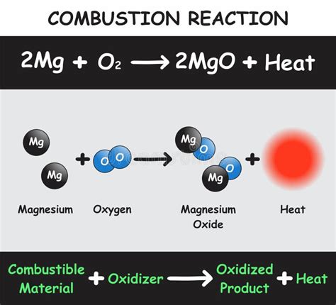 Magnesium Reaction Stock Illustrations – 51 Magnesium Reaction Stock Illustrations, Vectors ...