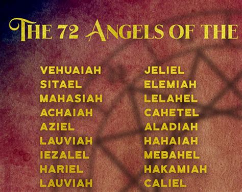 The 72 Names of God for Healers Meditators. Kabbalah Poster | Etsy