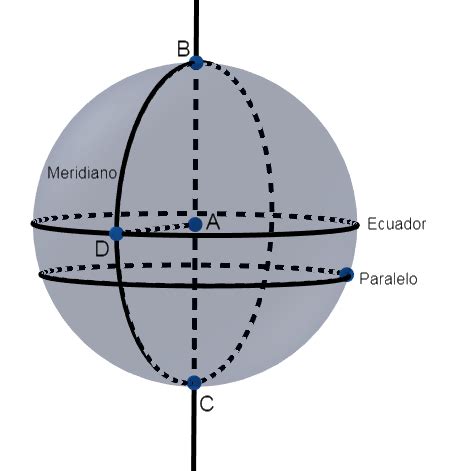 Esfera (geometría) | Economipedia