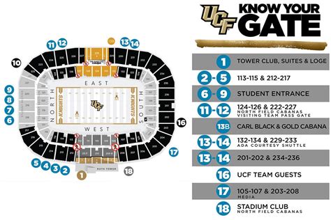 Guide to 2018 UCF Football Season