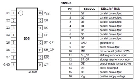 ic shift register 74595HC - Anotherorion.com Learning a Life