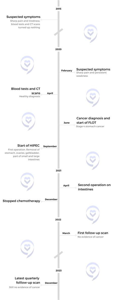 Viola's Stage 4 Stomach Cancer Story - The Patient Story