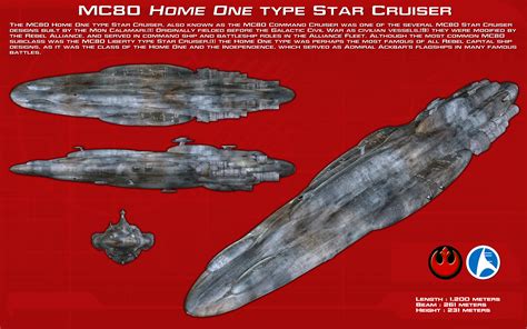 MC80 Home One type star cruiser ortho [New] by unusualsuspex on DeviantArt