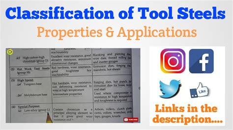 Classification of Tool Steels along with properties & applications - YouTube