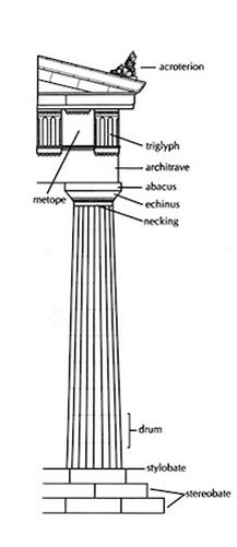 The 3 Orders of Architecture - The Athens Key