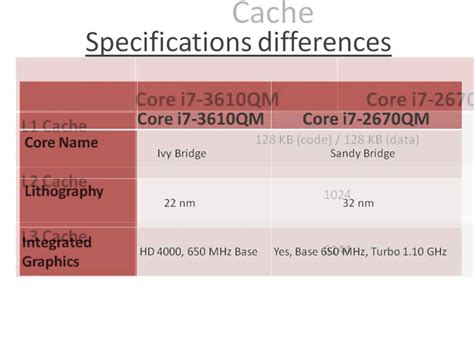 Core i7-3610QM Vs i7-2670QM - YouTube