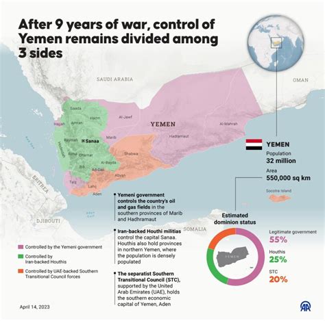 Saudi Delegation Seeks End to Yemeni Civil War - The Media Line