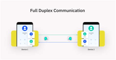 Difference Between Simplex, Half Duplex & Full Duplex Communication