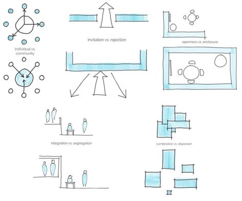 Space Planning Basics | Space planning, Diagram architecture, Bubble diagram architecture