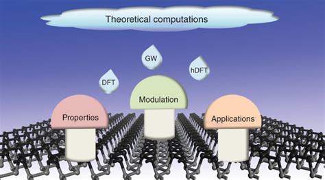 Phosphorene: what can we know from computations? - Jing - 2016 - WIREs ...