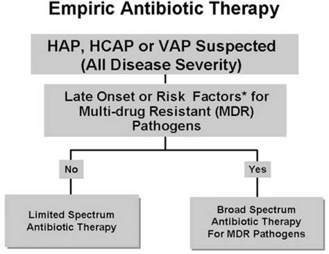 [PDF] Treatment guidelines and outcomes of hospital-acquired and ...