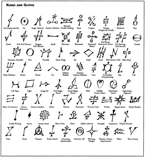 http://home.comcast.net/~jerryleh/relastra_info/runes_glyphs.jpg | tattoos | Pinterest ...