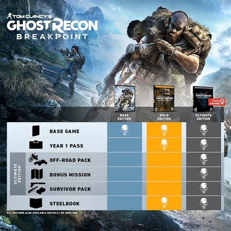 Trade In Tom Clancy's Ghost Recon Breakpoint - PlayStation 4 | GameStop