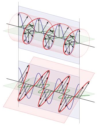 What is the Difference Between Half Wave Plate and Quarter Wave Plate ...