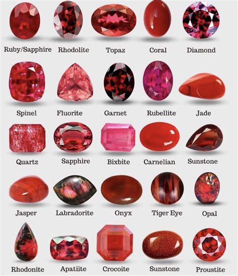 List of Red Gemstones | Mineralien und edelsteine, Alter schmuck ...