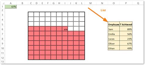 Interactive Waffle Chart in Excel - Making, Format, Usage - Excel Unlocked