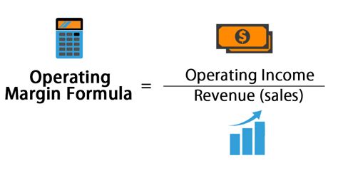 Operating Margin Formula | Calculator (Excel template)