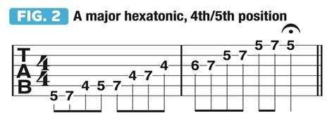 How to use the major hexatonic scale of a I-IV progression | Guitar World