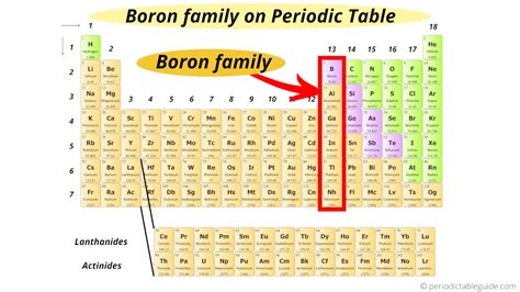 Periodic Table of Elements (With Everything You Need to Know)