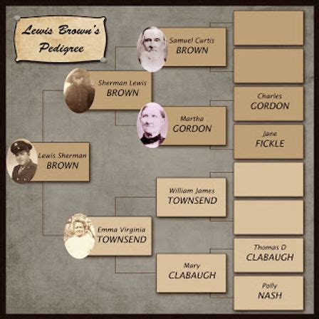 Family Tree Layout Ideas for Your Heritage Scrapbook