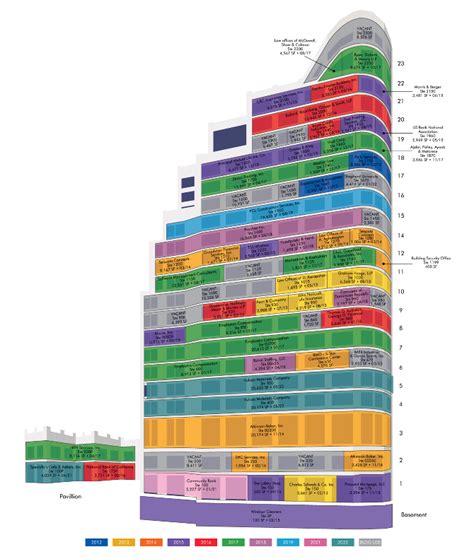 Architecture Stack Diagram