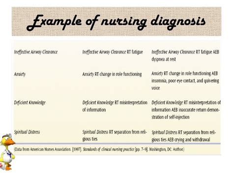 Nursing diagnosis