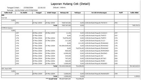 Contoh Laporan Perubahan Modal Koperasi – Lakaran