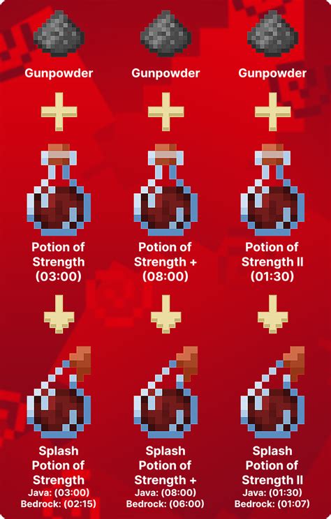 How to Make Potion of Strength in Minecraft - Lookingforseed.com