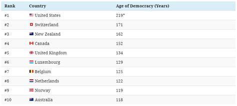 Direct Democracy Countries - astonishingceiyrs